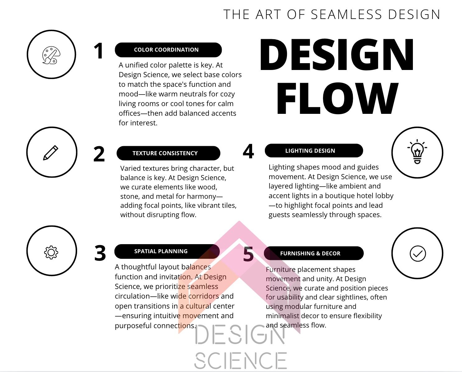 Design Flow: The Art of Seamless Interior Design – Design Science